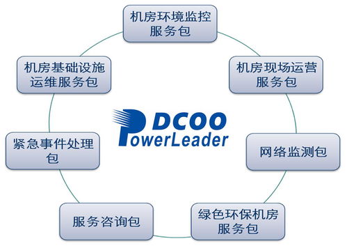 直面酷寒挑戰(zhàn)，寶德運維服務(wù)為華為克拉瑪依數(shù)據(jù)中心項目軟件開發(fā)注入穩(wěn)定動力