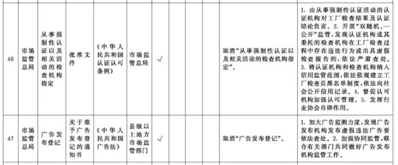 國務(wù)院深化“證照分離”改革賦能醫(yī)藥器械行業(yè)，軟件開發(fā)助力審批流程優(yōu)化