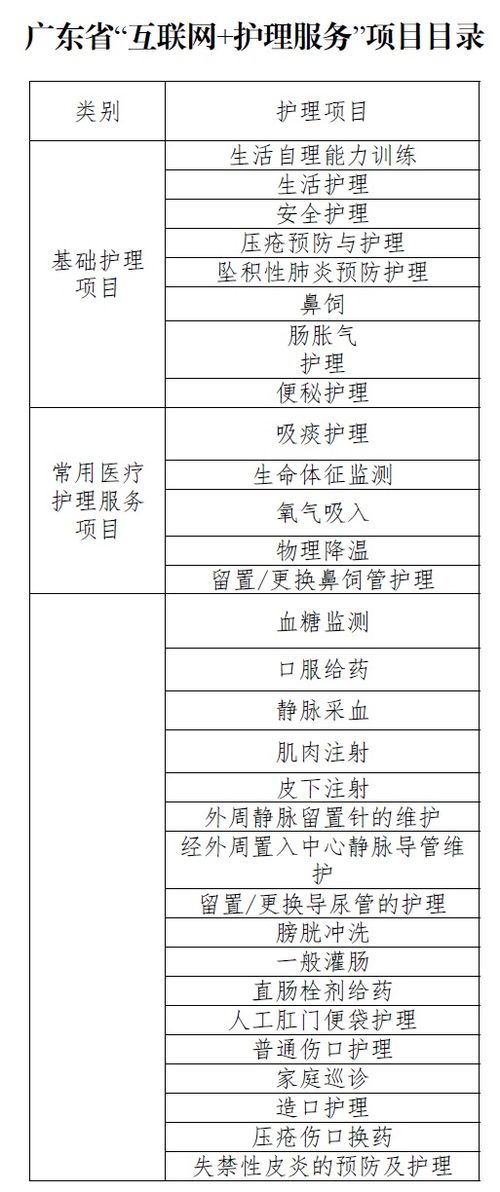 廣東“網(wǎng)約護(hù)士”方案落地 規(guī)范服務(wù)邊界，探索醫(yī)保支付新路徑